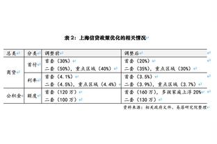 合理否？盘点近10年被选中10大分卫：普洱守门员 两位70分先生